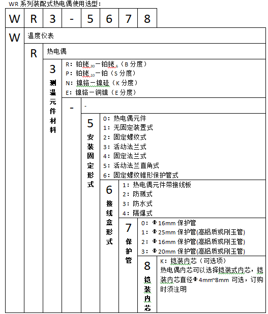 WRN2-621固定螺紋錐形套管雙支熱電偶使用選型