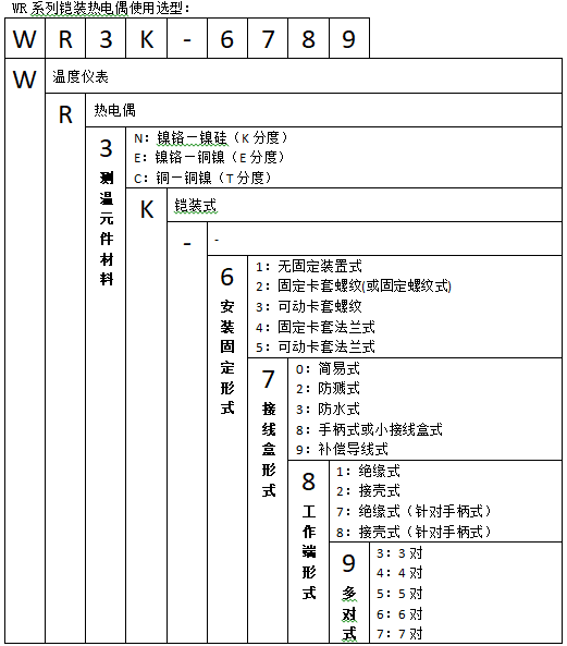 WRCK-321可動卡套螺紋鎧裝熱電偶使用選型