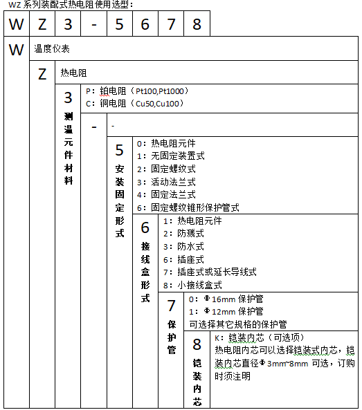 WZP-231T衛生型卡盤裝配式熱電阻使用選型