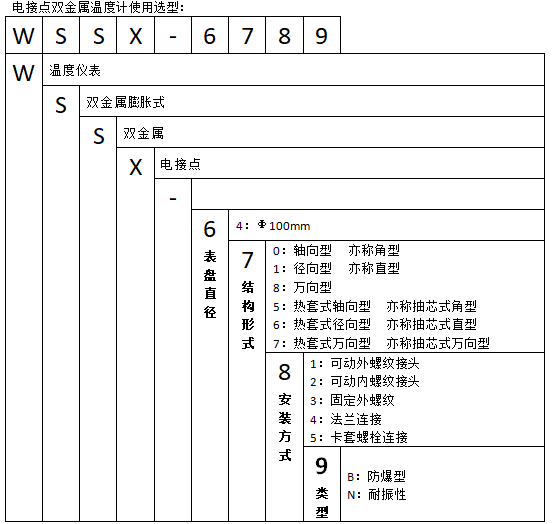 WSSX-451可動(dòng)外螺紋軸向抽芯式電接點(diǎn)雙金屬溫度計(jì)使用選型