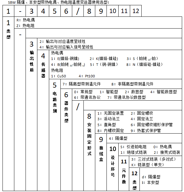 SBWR-2180/240d隔爆一體化熱電偶溫度變送器使用選型