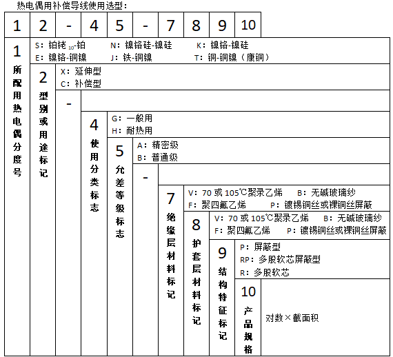 EX-HB-FF2*1.0熱電偶補償導線使用選型