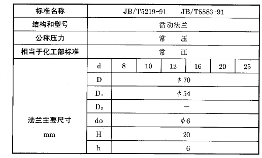 化工用熱電偶、熱電阻活動法蘭執行標準
