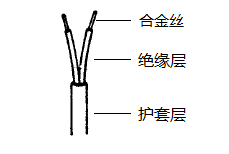EX-HB-FF2*1.0熱電偶補償導線結構示意圖